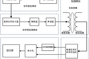 基于高频电磁波的玉米果穗含水率测量装置