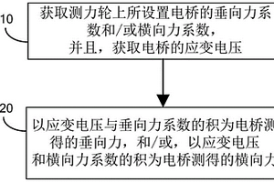 轮轨力测量方法、装置及计算机存储介质