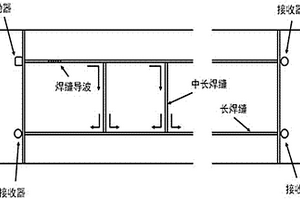 大型储罐底板焊缝健康状态在线监测方法