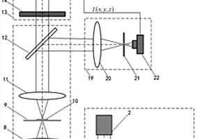 透射式共焦CARS显微光谱测试方法及装置