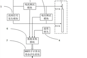 用于电缆整体老化寿命评估的频域测试分析系统及方法