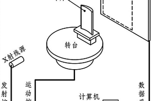 燃气轮机叶片探测区域自适应分割及曝光参数优化方法