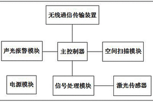 基于无线通信的非接触燃气监测装置