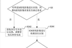 X射线无损检测视觉引导方法与系统