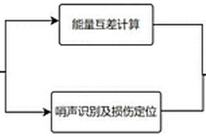 基于音频信号的风机叶片保护膜的损伤监测方法及系统