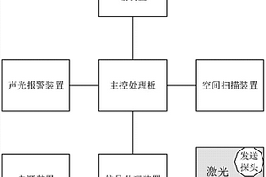 基于NB-IOT的独立式非接触燃气监测器