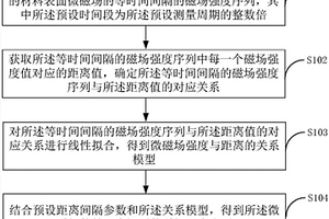 微磁场的测量方法及装置