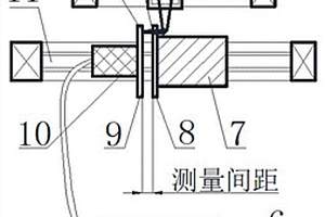 基于非接触式微小距离测量的光学相机装调方法及装置