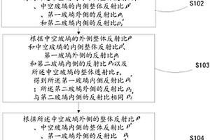 用于测量中空玻璃的透射比和反射比的装置及方法