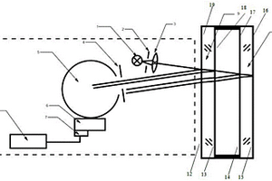 用于测量中空玻璃的透射比和反射比的装置