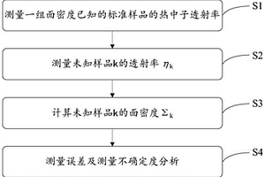 测量热中子吸收材料面密度的方法