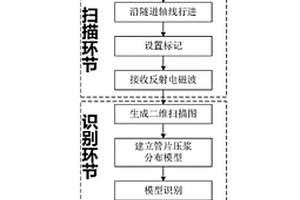 盾构法隧道结构隐蔽质量无损检测方法及系统