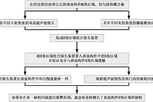 曲面构件R角区域的缺陷无损检测方法