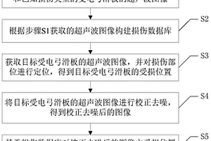 超声波探测受电弓滑板结构损伤的方法