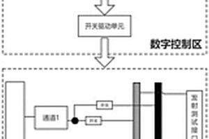 阵列超声仪器测试平台及方法