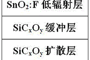 测量在线低辐射节能镀膜玻璃辐射率的方法