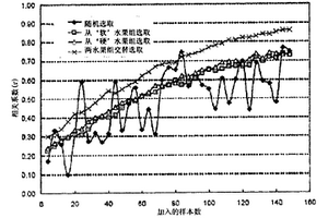 基于多光谱散射图像的苹果硬度预测方法