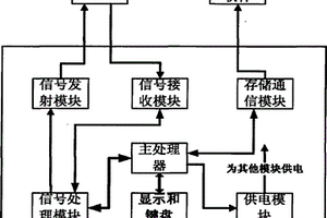 具有传感器自动识别功能的超声测厚仪