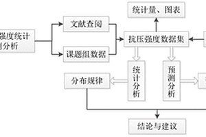 胶凝砂砾石配合比关键指标预测抗压强度的BP神经网络分析方法