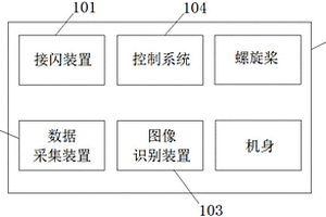 用于风机雷击测试的无人机