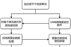 隧道衬砌质量声波快速无损检测方法