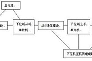 油菜播种质量监测系统