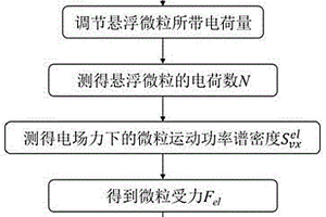 基于悬浮微粒测量电场的方法及装置