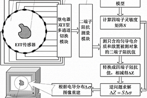 基于二端子阻抗测量模式的四端子电阻抗层析成像方法