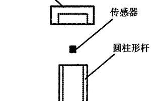 用来探测在人体与所发明的装置之间热量交换及其与人体中的葡萄糖浓度的关系的方法和装置