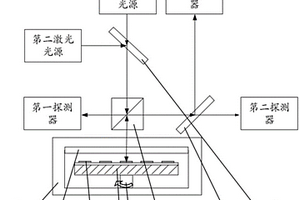 监测晶片生长薄膜特性的装置及其用途