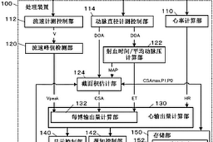 心输出量监视装置和心输出量测定方法