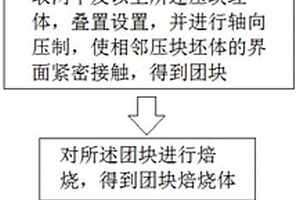 铁矿粉连晶性能的评价及测量方法