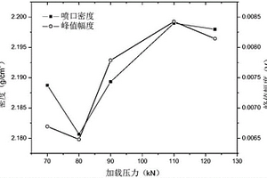 高压开关设备用灭弧喷口的密度无损检测方法和装置