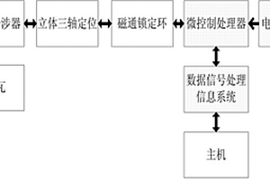 超导弱磁信号探测磁力仪