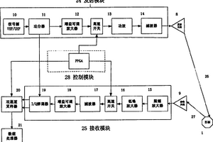 深层土壤湿度微波遥感探测方法与装置