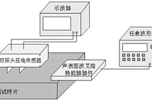 采用可移动双探头压电传感器测量薄膜粘附性的方法