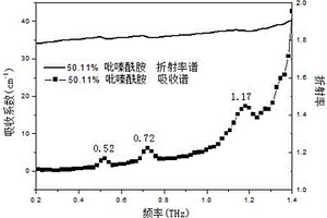 测定混合药物中的药物成分的含量的方法