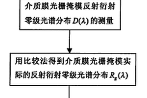 测量光刻胶掩模槽形结构参数的方法