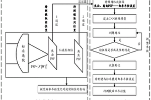 基于深度学习的平凸透镜曲率半径在线测量方法