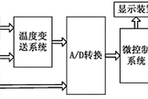 干式变压器绕组实时温度分析监测装置