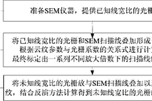 光栅线宽比测量方法