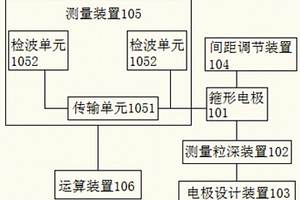 测量玉米穗在体籽粒含水率的系统和方法