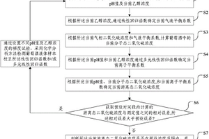 用于葡萄酒酿造过程中的二氧化硫在线监测方法及装置