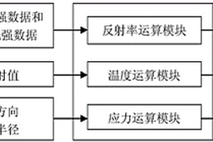 监测晶片生长薄膜特性的装置