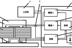 脉冲磁化条件下磁滞特性多参数测量方法与装置