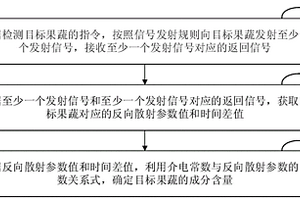 果蔬成分含量测量方法和系统