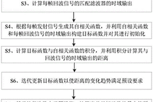 固体推进剂燃速的超声测量方法