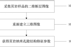 页岩储层纳米孔隙结构特征参数测试分析方法及系统