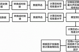 基于音频信号的风机叶片保护漆的损伤监测方法和系统