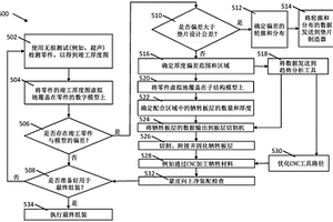 用于接合组件的预测性表面调整